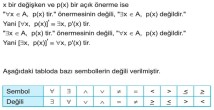 Açık Önermeler ve Niceleyiciler 9. Sınıf